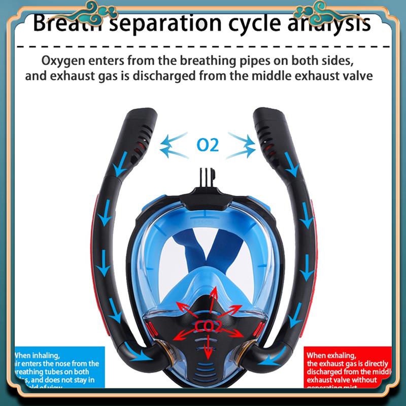 Dernière masque de plongée en  - Snorkel Set avis et prix